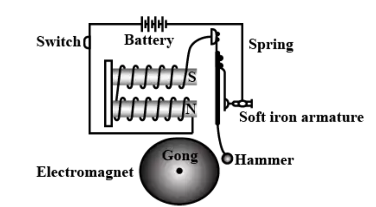 Electric Bell